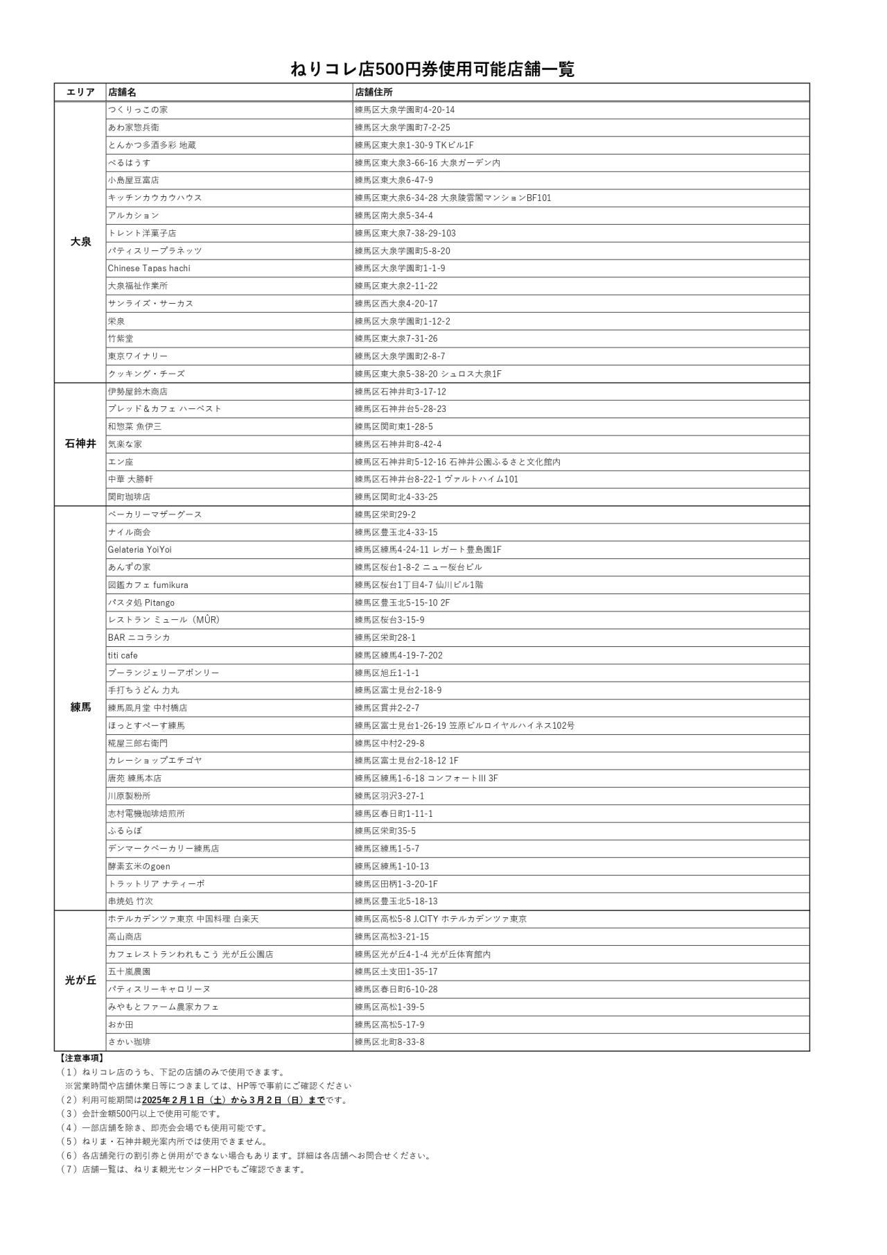 【抽選会景品】ねりコレ店で使用できる500円券使用可能店舗