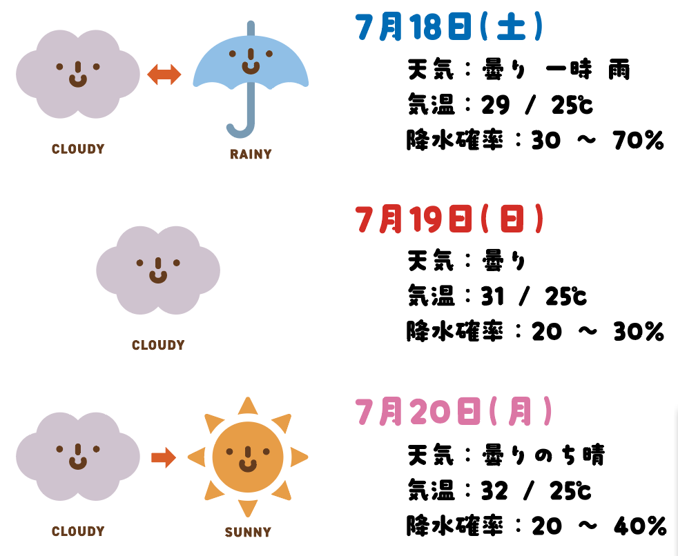 ■とにかく暑さの対策を万全に。